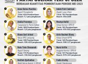 Masih Terpopuler Versi Golkarpedia,  Bupati Purwakarta Kalahkan Nama Nama Besar Dalam Dunia Politik